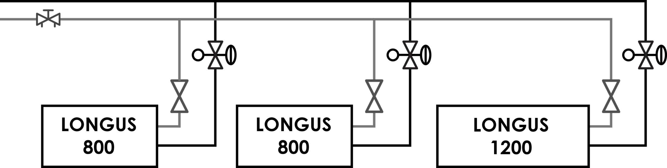 Longus koppling